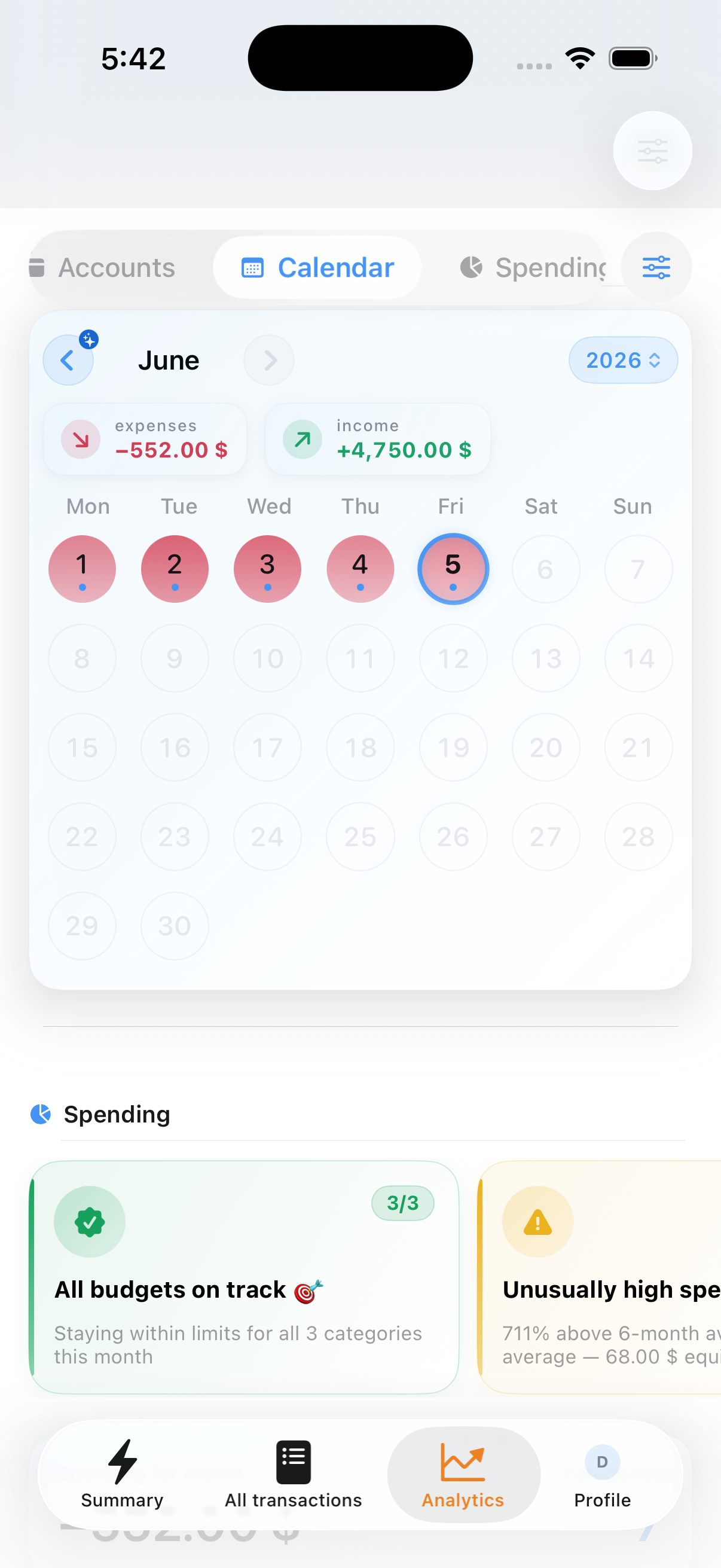 Spending calendar